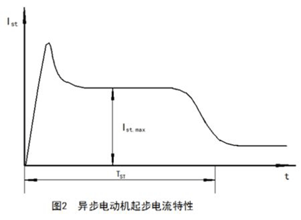 如何準(zhǔn)確測量電動(dòng)機(jī)啟動(dòng)電流大小——西安泰富西瑪電機(jī)（西安西瑪電機(jī)集團(tuán)股份有限公司）官方網(wǎng)站