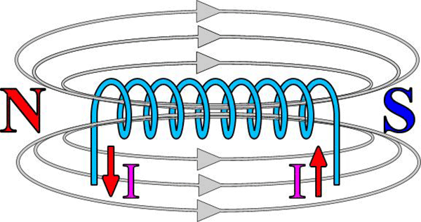 17張經(jīng)典動(dòng)態(tài)圖為您解析電動(dòng)機(jī)運(yùn)行原理——西安泰富西瑪電機(jī)（西安西瑪電機(jī)集團(tuán)股份有限公司）官方網(wǎng)站