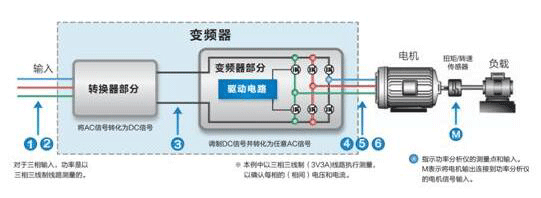 高速電機測試內(nèi)容及解決方案——西安泰富西瑪電機（西安西瑪電機集團股份有限公司）官方網(wǎng)站