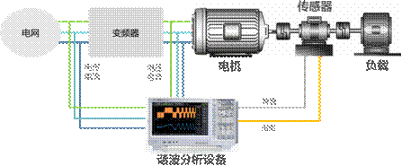 電機(jī)與驅(qū)動器的設(shè)計(jì)注意事項(xiàng)和測量方法——西安泰富西瑪電機(jī)（西安西瑪電機(jī)集團(tuán)股份有限公司）官方網(wǎng)站