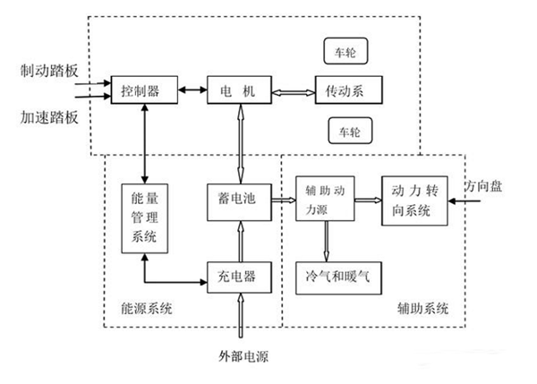 電動車電機(jī)內(nèi)部結(jié)構(gòu)圖詳解——西安泰富西瑪電機(jī)（西安西瑪電機(jī)集團(tuán)股份有限公司）官方網(wǎng)站