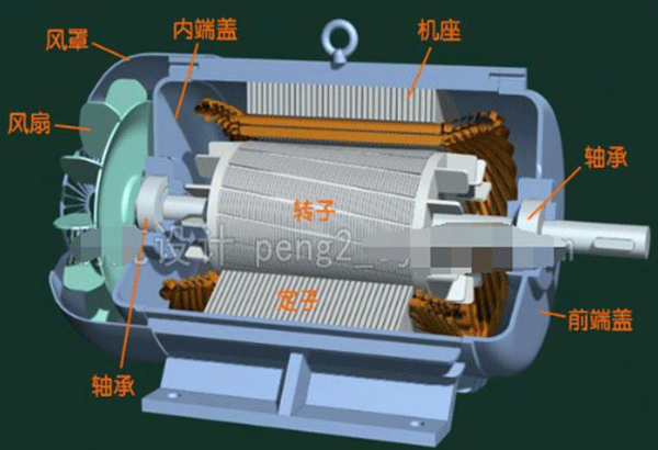 電動車電機(jī)內(nèi)部結(jié)構(gòu)圖詳解——西安泰富西瑪電機(jī)（西安西瑪電機(jī)集團(tuán)股份有限公司）官方網(wǎng)站