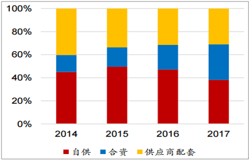 淺析2018年我國電機電控行業(yè)市場競爭格局——西安泰富西瑪電機（西安西瑪電機集團股份有限公司）官方網(wǎng)站