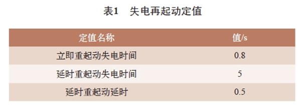 電機再起動方法在石化企業(yè)中的實際應用——西安泰富西瑪電機（西安西瑪電機集團股份有限公司）官方網(wǎng)站