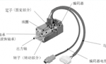 淺析伺服電機的剛性和慣量?！靼膊﹨R儀器儀表有限公司