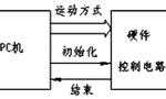 步進(jìn)電機(jī)的速度控制及運(yùn)動(dòng)規(guī)律?！靼膊﹨R儀器儀表有限公司