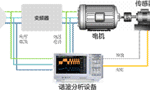 電機(jī)與驅(qū)動(dòng)器的設(shè)計(jì)注意事項(xiàng)和測(cè)量方法?！靼膊﹨R儀器儀表有限公司